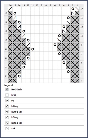 Example of over method in a heel, turn heel and gusset