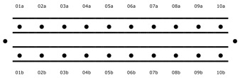 Knitting board alternative numbering system